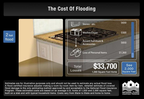 FHAFloodingCost780x535